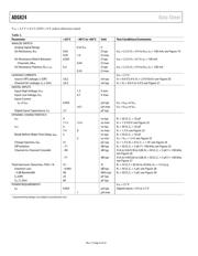 ADG824 datasheet.datasheet_page 4