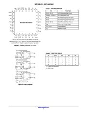 MC10E431FN datasheet.datasheet_page 2