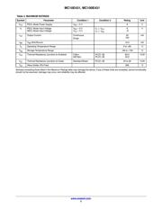 MC10E431FN datasheet.datasheet_page 3