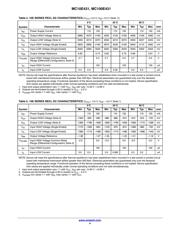 MC10E431FN datasheet.datasheet_page 4