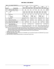 MC10E431FN datasheet.datasheet_page 6