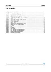 L9954LXP datasheet.datasheet_page 4