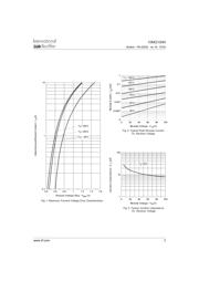 10MQ100NTR datasheet.datasheet_page 3