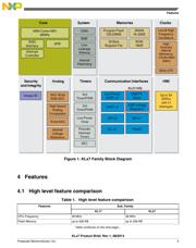 MKL27Z256VFM4 datasheet.datasheet_page 3