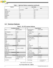 MKL27Z256VFM4 datasheet.datasheet_page 4