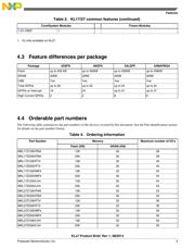 MKL27Z256VFM4 datasheet.datasheet_page 5