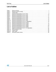 LD1117DT25TR datasheet.datasheet_page 3