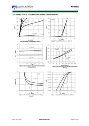 AON7508 datasheet.datasheet_page 3