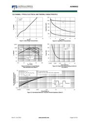 AON7508 datasheet.datasheet_page 4