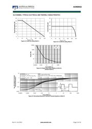 AON7508 datasheet.datasheet_page 5