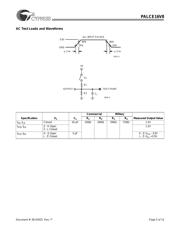 PALCE16V8-15JC 数据规格书 5