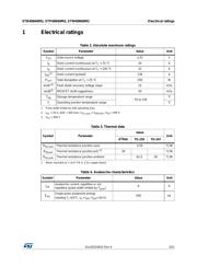 STB40N60M2 datasheet.datasheet_page 3