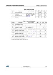 STB40N60M2 datasheet.datasheet_page 5