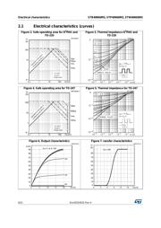 STB40N60M2 datasheet.datasheet_page 6