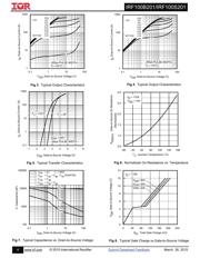 IRF100S201 datasheet.datasheet_page 4