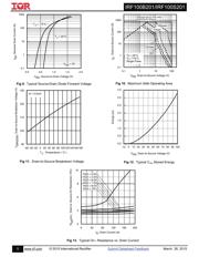 IRF100S201 datasheet.datasheet_page 5