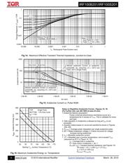 IRF100S201 datasheet.datasheet_page 6