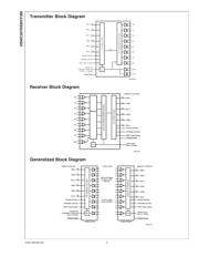 DS90CF388 datasheet.datasheet_page 2