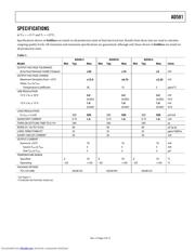 AD581UH datasheet.datasheet_page 3