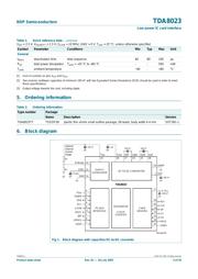 TDA8023TT/C1/S1,11 数据规格书 3