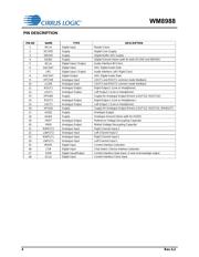 WM8988LGECN/V datasheet.datasheet_page 4