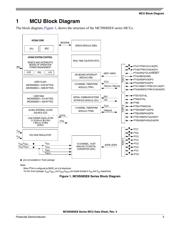 MC9S08SE8CTG datasheet.datasheet_page 3