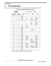 MC9S08SE8CWLR datasheet.datasheet_page 4