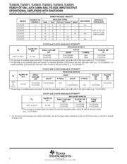 TLV2372ID datasheet.datasheet_page 2