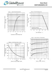 GSXF100A060S1-D3 datasheet.datasheet_page 2