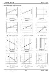 BA6951FS-E2 datasheet.datasheet_page 3