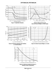 NTB75N03L09T4G datasheet.datasheet_page 5