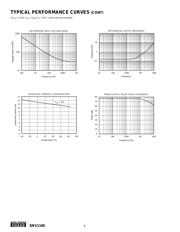 DRV1100U2K5G4 datasheet.datasheet_page 6