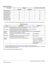 CL10B104KB8NNNL datasheet.datasheet_page 2