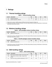 CL10B104KB8NNNL datasheet.datasheet_page 5