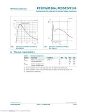 PESD5V0S1UA datasheet.datasheet_page 4