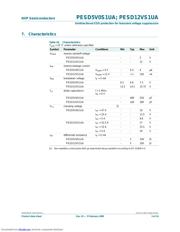 PESD5V0S1UA datasheet.datasheet_page 5