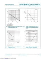PESD5V0S1UA datasheet.datasheet_page 6