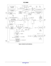 NCL30083BDMR2G datasheet.datasheet_page 3