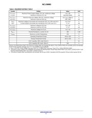 NCL30083BDMR2G datasheet.datasheet_page 4