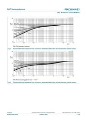 PMZ290UNE2YL datasheet.datasheet_page 6