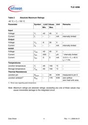 TLE4296GV50 datasheet.datasheet_page 4