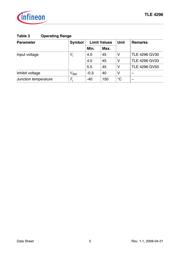 TLE4296GV50 datasheet.datasheet_page 5