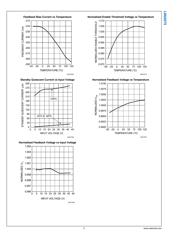 LM22675MRE-5.0 datasheet.datasheet_page 5