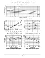 MV2105 datasheet.datasheet_page 3