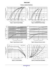 MBRS540PT3G datasheet.datasheet_page 3