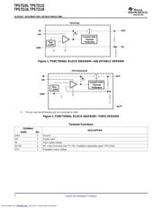 TPS72101_07 datasheet.datasheet_page 4