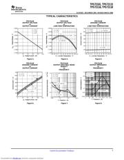 TPS72101_07 datasheet.datasheet_page 5