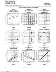 TPS72101_07 datasheet.datasheet_page 6