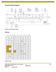 GS2971AIBE3 datasheet.datasheet_page 3