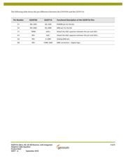 GS2971AIBE3 datasheet.datasheet_page 4